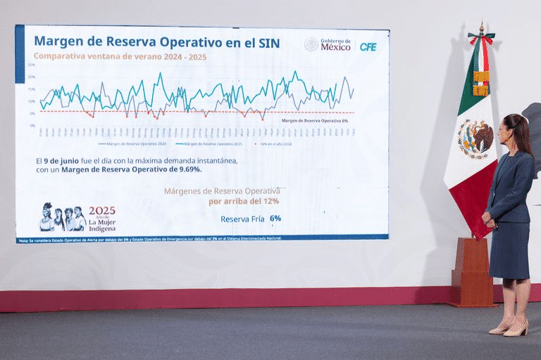energía,electricidad,CFE,Sheinbaum,infraestructura,transmisión,distribución,ciclo combinado,sistema eléctrico,reserva energética,capacidad instalada,planeación energética,red eléctrica,subestaciones,inversión,generación,plantas eléctricas,modernización,usuarios,SENER,red de transmisión,energía eléctrica,infraestructura energética,planeación eléctrica,inversión energética.
